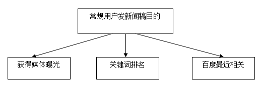 新闻稿发布